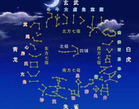 星宿是什麼|星宿